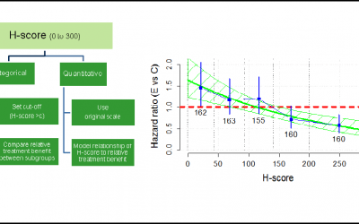 Training@Staburo: Finding cut-off values for biomarker variables