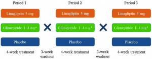 Biostatistics_Staburo_diabetes