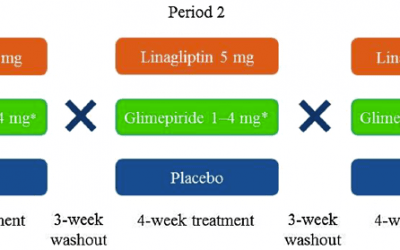 Staburo biostatistics support in diabetes trial