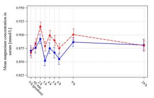 Staburo_Biostatistics_Magnesium