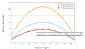 staburo sample size