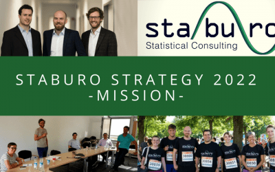 Staburo Strategy 2022 – Mission