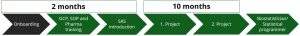 Trainee Biostatistik Timeline