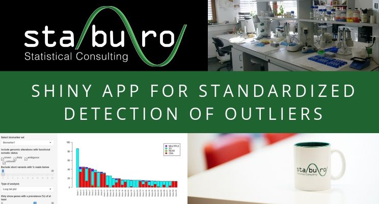 OTTO: an R Shiny App for Standardized Detection of Outliers in Bioassay Development
