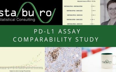 Staburo supported PD-L1 assay comparability study