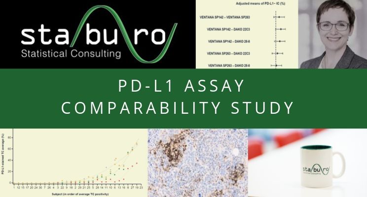 Staburo supported PD-L1 assay comparability study