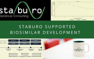 Staburo supported successful biosimilar development program