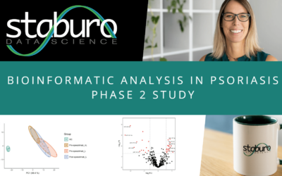 Staburo contributes to bioinformatic analysis in psoriasis phase 2 study