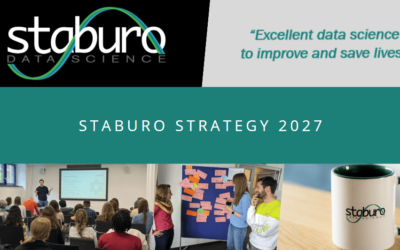 Staburo Strategy 2027